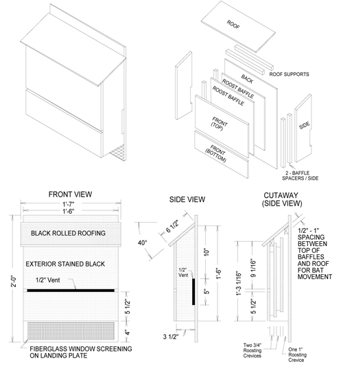 Woodworking Industry Trends: Simple bat house plans